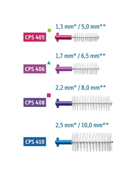 Curaprx CPS Perio međuzubna četkica