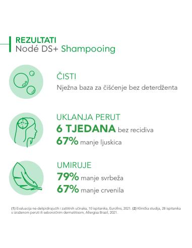 Bioderma Node DS+ Intenzivni šampon protiv peruti