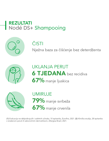 Bioderma Node DS+ Intenzivni šampon protiv peruti