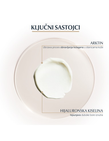 Eucerin Hyaluron-Filler + Elasticity krema za područje oko očiju SPF 20 83531 NOVA