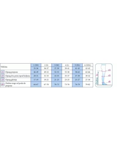 Scudotex Preventine kompresivne hulahop čarape bez prstiju 70 DEN 822