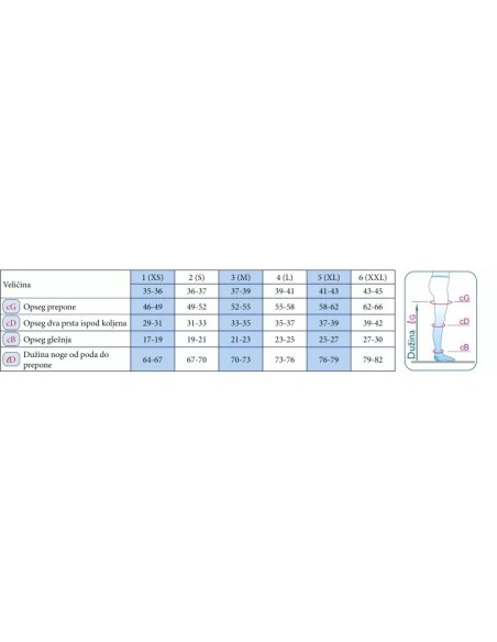 Scudotex Preventine kompresivne hulahop čarape bez prstiju 70 DEN 822