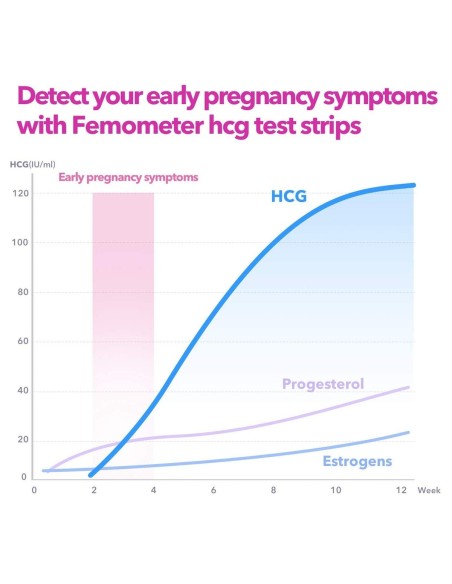 Femometer test trakice za ovulaciju i trudnoću 40LH + 10HCG
