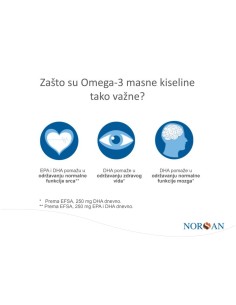 Norsan Omega-3 Total kapsule 2