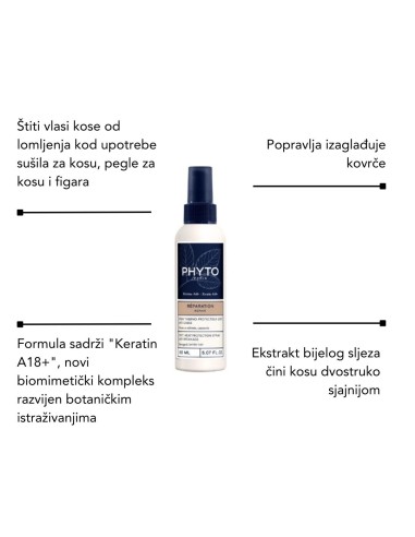 Phyto Nourishment uljni elixir + Phyto Repair šampon + Phyto Repair maska + Phyto Repair sprej