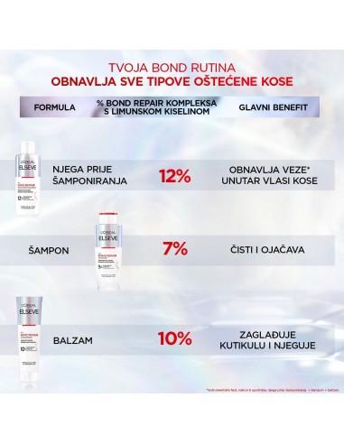 L'Oreal Paris Elseve Bond Repair Pre-Shampoo njega prije šamponiranja s regenerirajućim učinkom