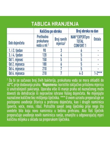 NAN Expert Pro Total Confort 1
