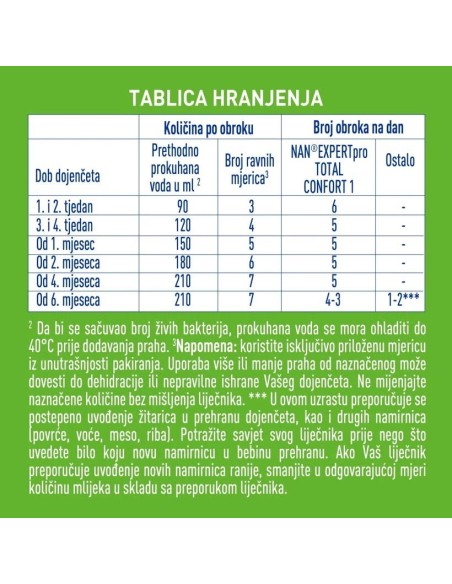 NAN Expert Pro Total Confort 1