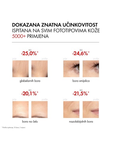 Vichy Liftactiv Retinol Specialist Serum protiv dubokih bora