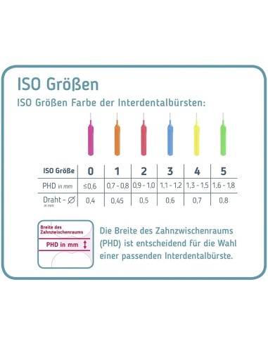 Mara expert premium interdentalne četkice