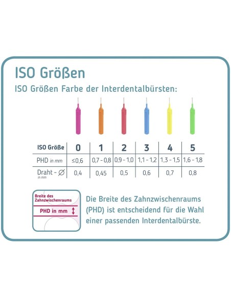 Mara expert premium interdentalne četkice