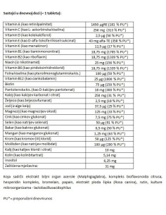 Twinlab Dualtabs multivitamini s mineralima tablete 2