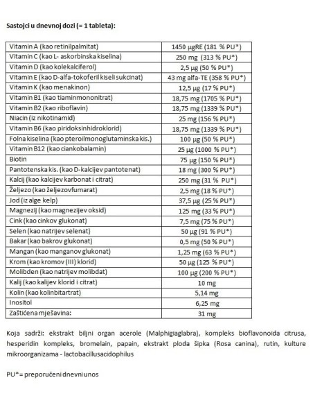 Twinlab Dualtabs multivitamini s mineralima tablete, dodatak prehrani