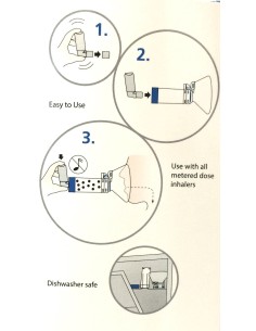 Flow-Vu Aerochamber Plus s velikom maskom 2