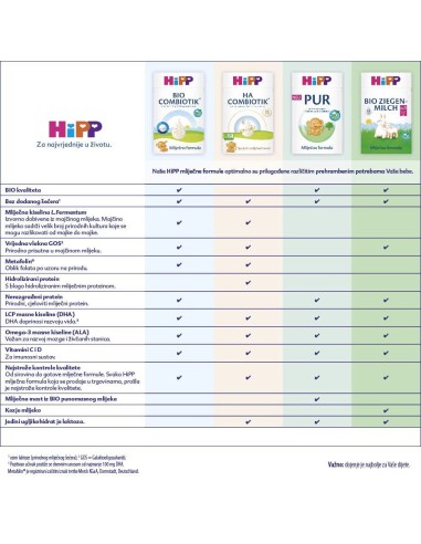 Hipp PUR 3 Prijelazna mliječna hrana (od 10. mjeseca)