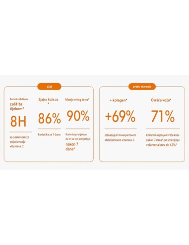 Novexpert Booster Serum s Vitaminom C, 30% stabilizirani vitamin C