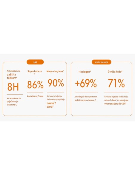Novexpert Booster Serum s Vitaminom C, 30% stabilizirani vitamin C