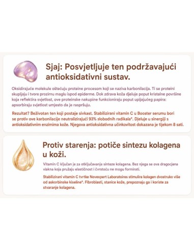 Novexpert Booster Serum s Vitaminom C, 30% stabilizirani vitamin C
